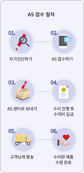 as 접수 절차